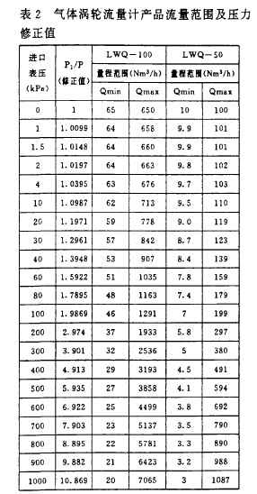 表2氣體渦輪流量計(jì)產(chǎn)品流量范圍及壓力修正值