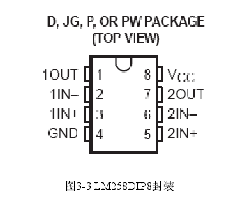 圖3-3 LM258DIP8封裝 