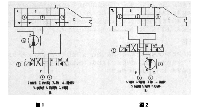 圖1 圖2