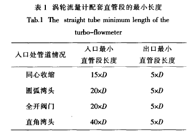 表 1 渦輪流量計(jì)配套直管段 的***小長(zhǎng)度