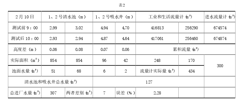 表2