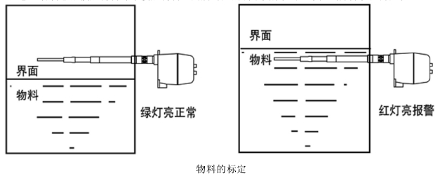 物料的標(biāo)定 