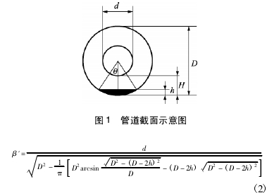 圖 1 管道截面示意圖