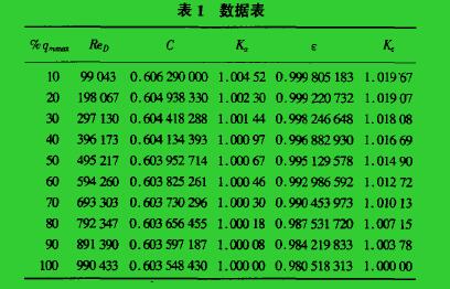 表1數(shù)據(jù)表