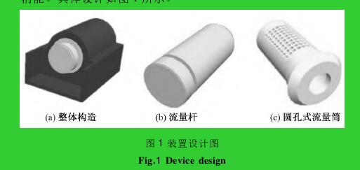 圖 1 裝置設(shè)計(jì)圖