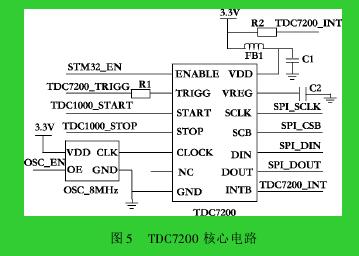 圖 5 TDC7200 核心電路