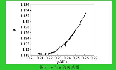 錐形孔板流量計 流出系數(shù)的研究在測量中的應(yīng)用