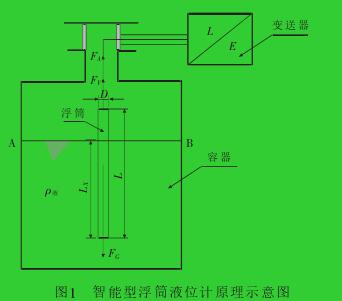 圖1智能型浮筒液位計(jì)原理示意圖