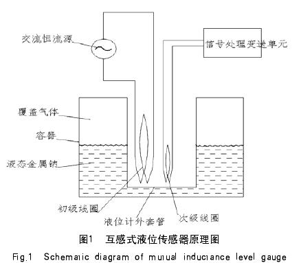 圖1  互感式液位傳感器原理圖