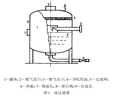 圖 1　油過濾器