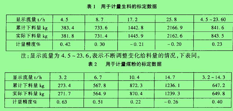 表1用于計量生料的標定數(shù)據(jù) 表2用于計量煤粉的標定數(shù)據(jù)