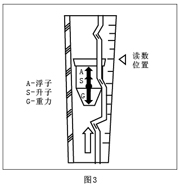 不銹鋼玻璃轉子流量計_價格80元