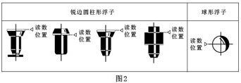 不銹鋼玻璃轉子流量計_價格80元