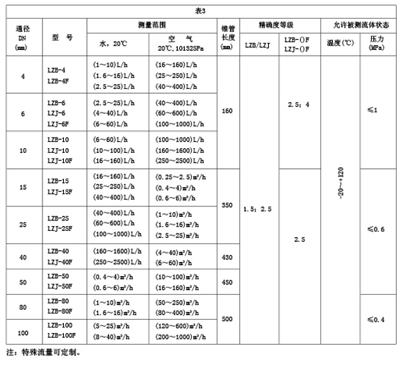 不銹鋼玻璃轉子流量計_價格80元