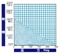 有機(jī)玻璃轉(zhuǎn)子流量計(jì)