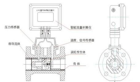 渦輪流量計結構原理圖