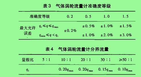 表3氣體渦輪流***計準確度等級 表4氣體渦輪流量計分界流量