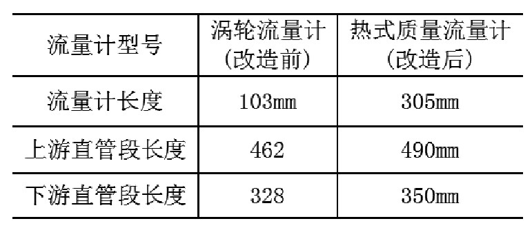 表1 改造前后上下游直管段長度