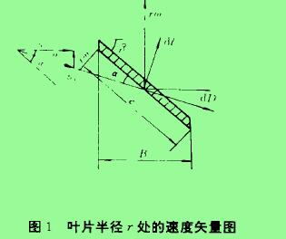 計算公式