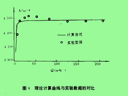 圖4理論計算曲線與實驗數(shù)據(jù)的對比