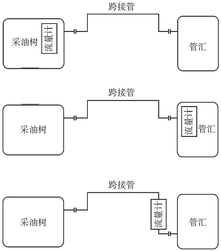 圖1 流量計安裝位置