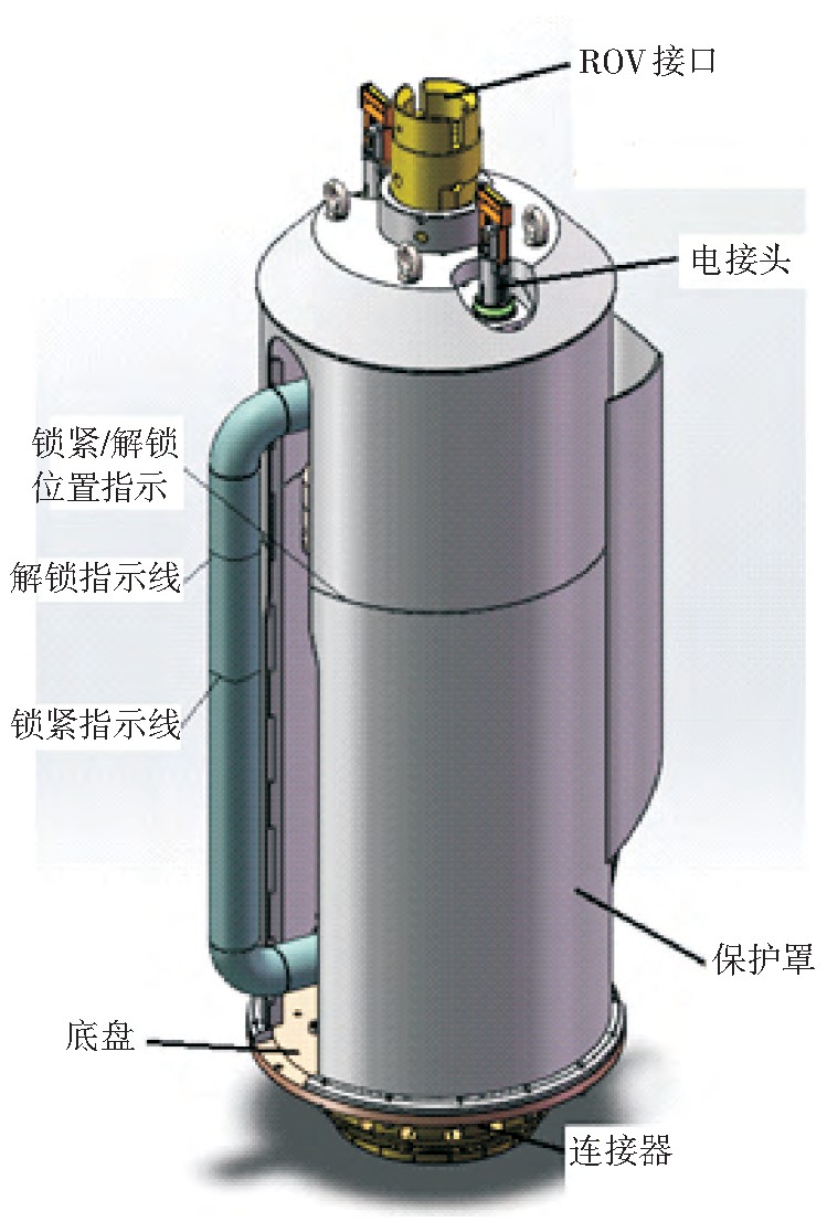 圖5 基于管匯的水下流量計安裝與回收模塊