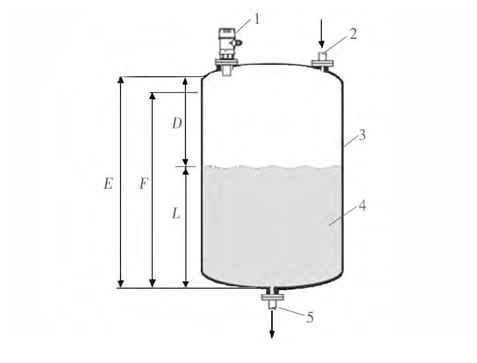 圖1 雷達(dá)液位計(jì)測(cè)量示意Fig. 1 Schematic diagram of radar level gauge measurement