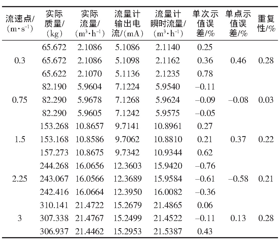 表1 50 mm口徑下的實驗結(jié)果Tab.1 Test results of the 50 mm pipe diameter