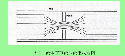 圖 1 流體在節(jié)流后流束收縮圖