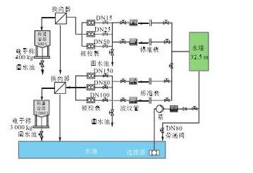 圖3 實驗裝置Fig.3 Experimental device