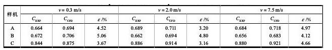 表1 仿真結(jié)果與實驗結(jié)果比較Tab.1 Comparisons between the experimental and numerical results