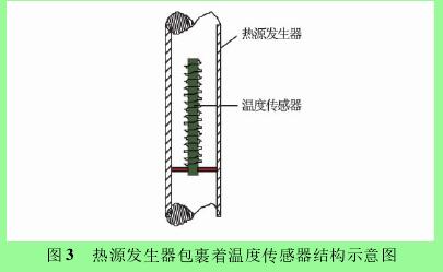 圖 3 熱源發(fā)生器包裹著溫度傳感器結(jié)構(gòu)示意圖