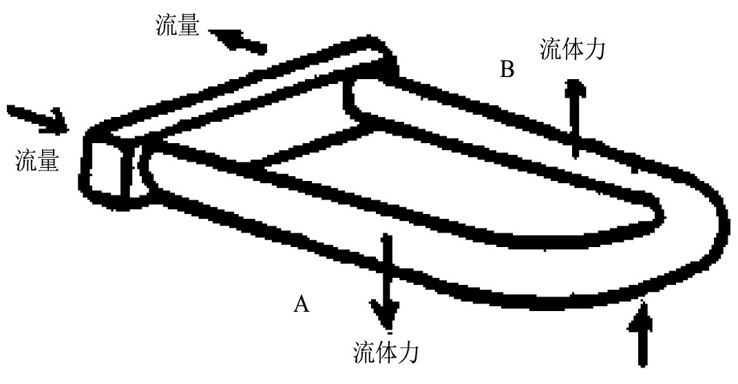 圖1 向上運動時傳感管上的作用力