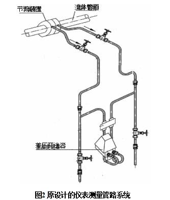 圖2 原設計的儀表測量管路系統(tǒng)