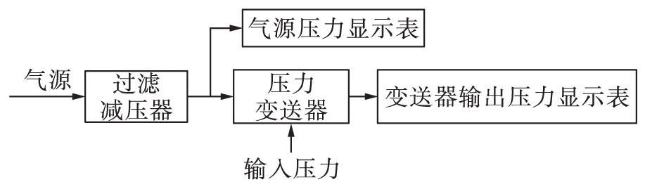 圖4 變送器安裝示意圖