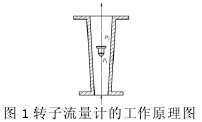 轉(zhuǎn)子流量計(jì)工作原理圖