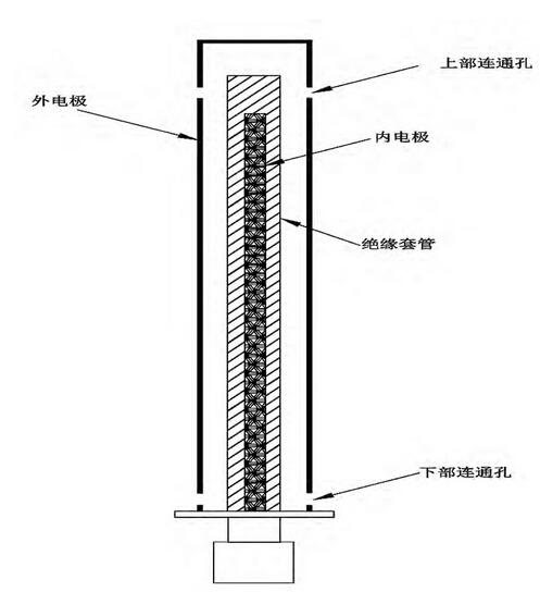 圖4 電容計(jì)套管圖