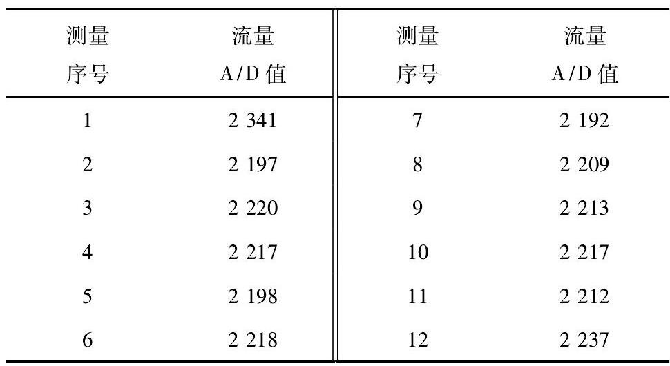 表1 某次流量信號測量A/D值