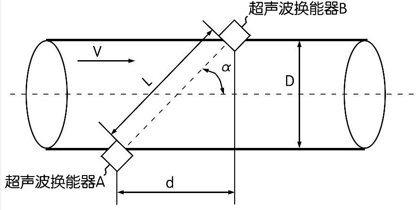 圖1 時差法測量原理示意圖