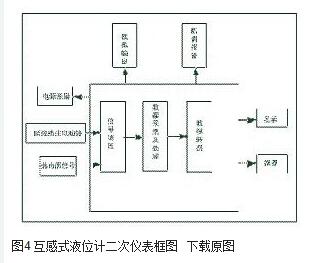 圖4 互感式液位計(jì)二次儀表框圖