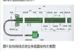 圖5 縱向繞線式液位傳感器結(jié)構(gòu)示意圖