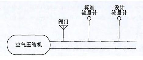 圖4 標準流量發(fā)生裝置