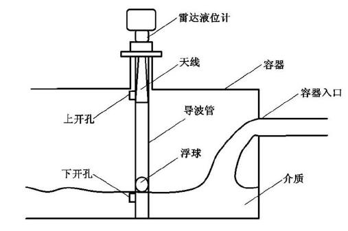 圖2 改進型雷達液位計結構示意圖Fig.2 Structure of the improved radar level gauge 