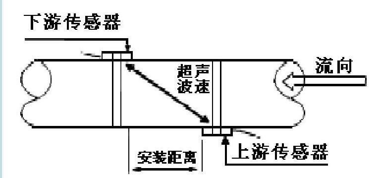 圖3 Z法安裝示意圖Fig.3 Z method installation diagram