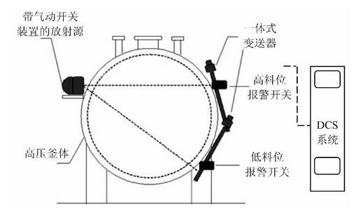 圖1 放射性液位計安裝示意圖