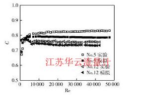 圖2流出系數(shù)模擬結(jié)果與實(shí)驗(yàn)結(jié)果對(duì)比Fig. 2 Comparison between numerical and experimental results of discharge coefficient