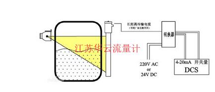 圖1 γ射線料位計(jì)測(cè)量原理