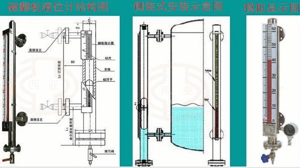 高溫磁翻板液位計(jì)|高壓磁翻板液位計(jì)|廠家價(jià)格