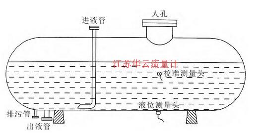 圖1 ELL-FI-1型外測式液位計在液氯貯槽安裝示意圖