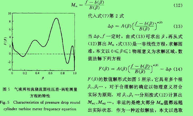 圖5氣液兩相流繞流圓柱壓差一渦輪測(cè)量方程的特性